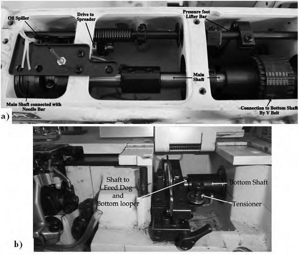 Flat Lock Sewing Machine: Parts, Specifications and Working Mechanism