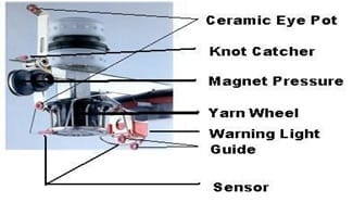 Parts of Circular Knitting Machine with Their Functions - Textile Learner