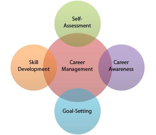 Career Prospects of Textile Industry in Bangladesh - Textile Learner